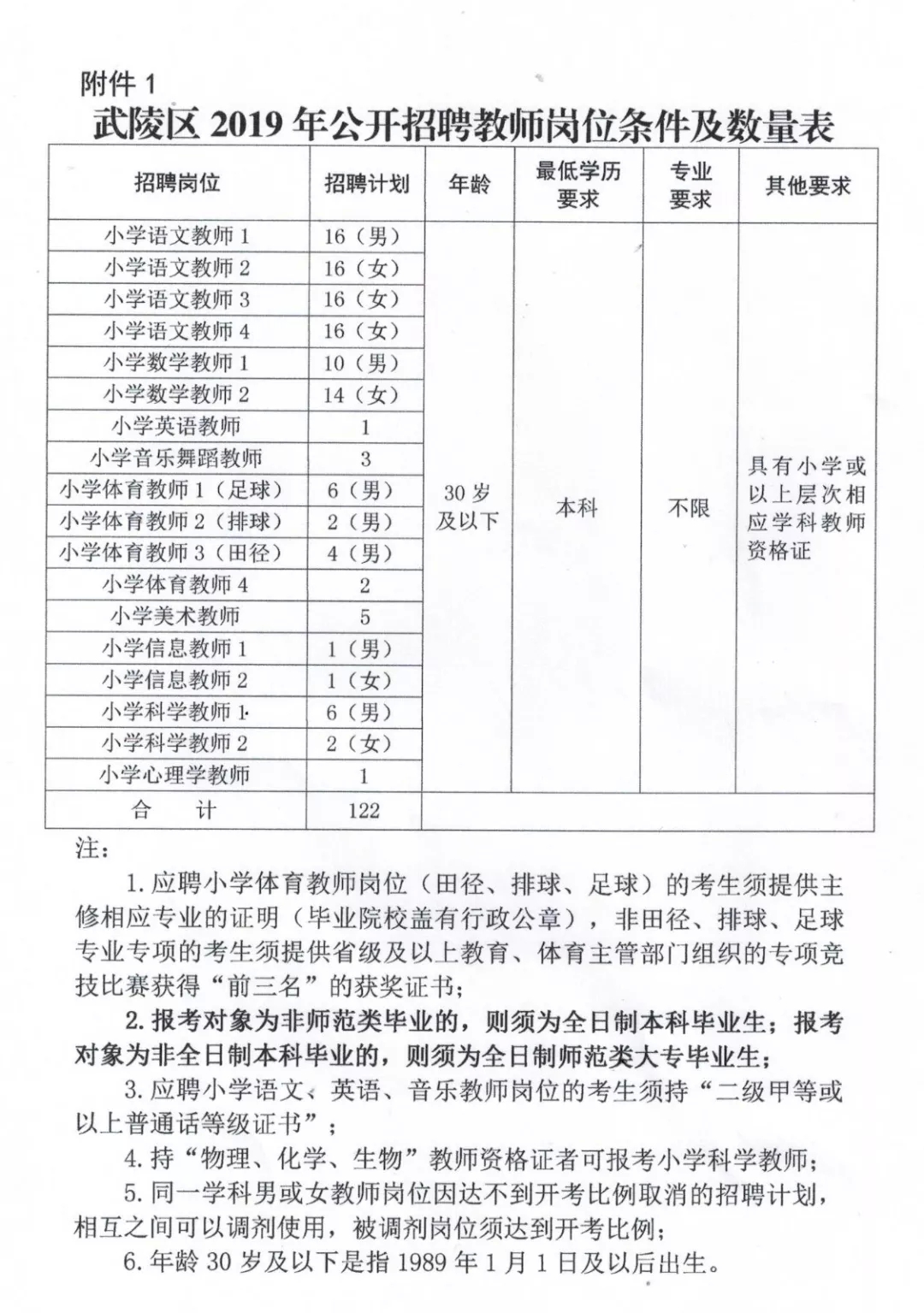 北关区小学招聘最新信息汇总