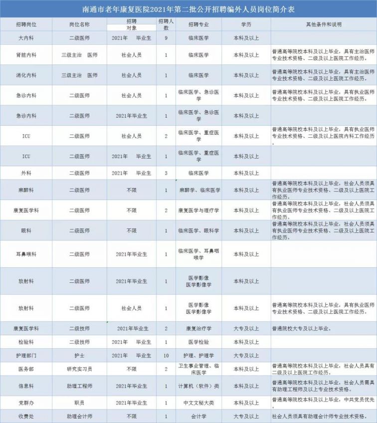 盐都区康复事业单位招聘最新信息及内容探讨