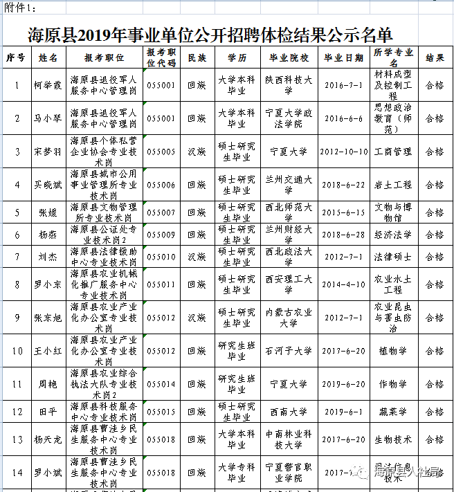 海原县康复事业单位招聘最新信息概览