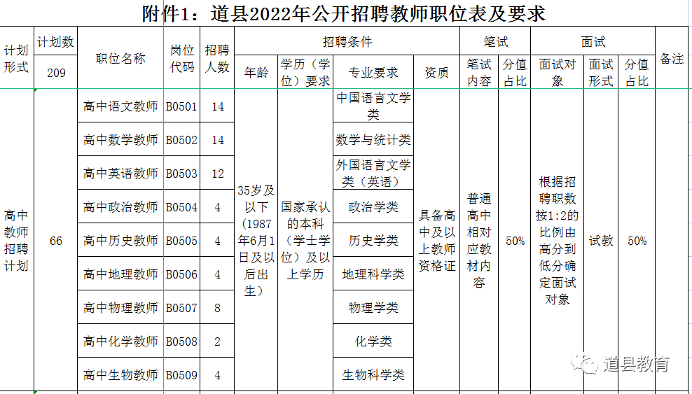 道县初中最新招聘信息详解