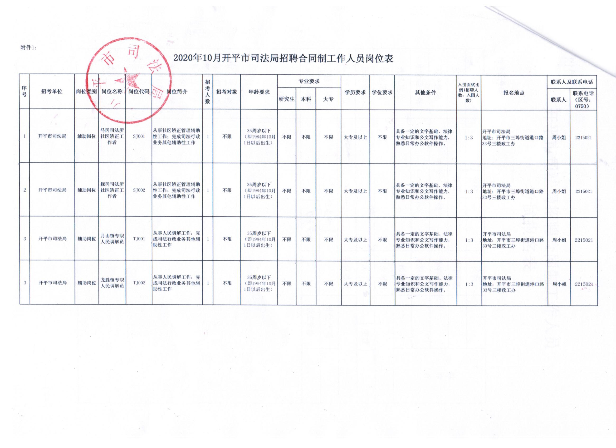 崇左市建设局最新招聘信息解读与概览