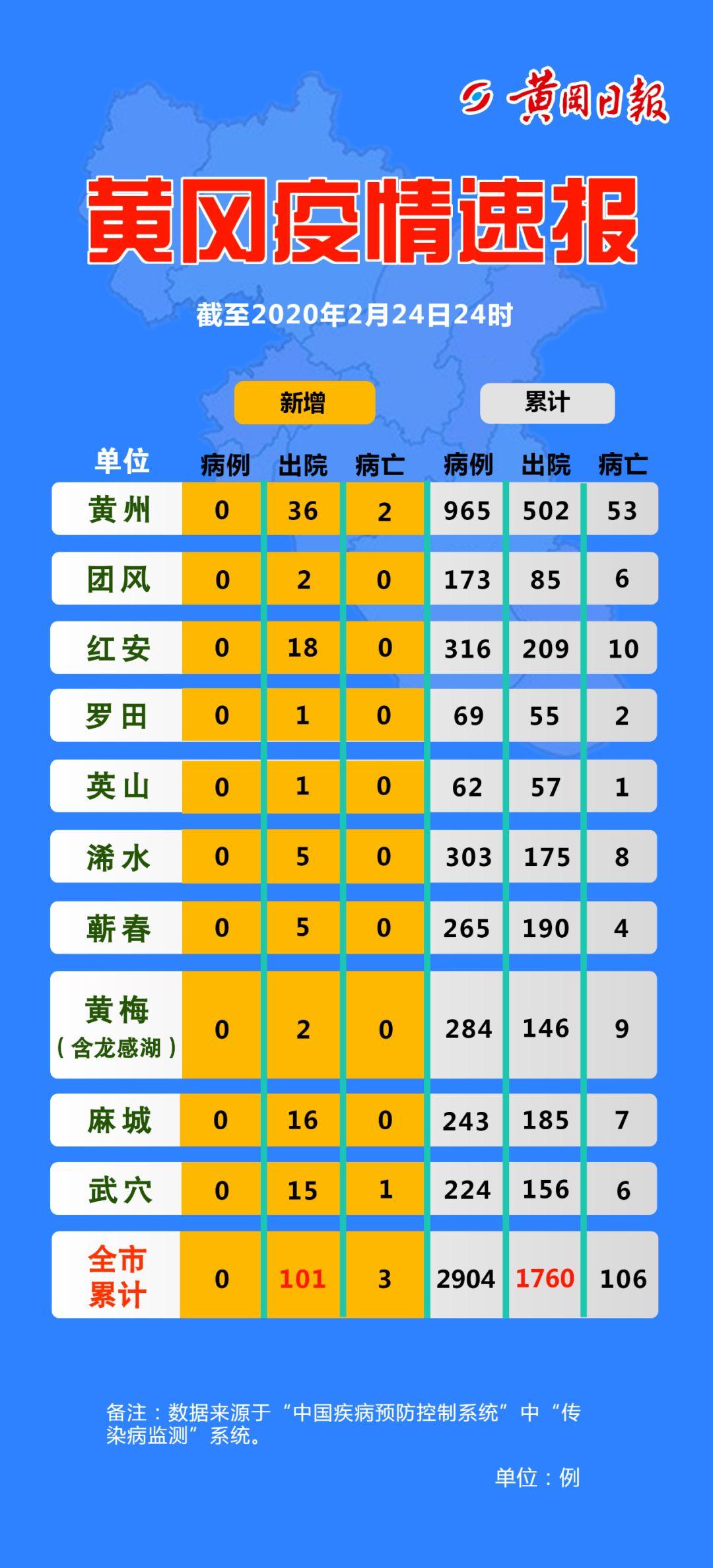 黄冈市卫生局新项目引领健康事业迈向更高水平