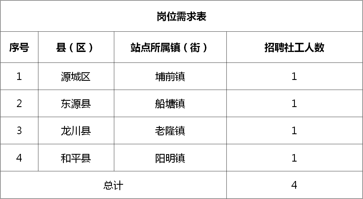 阳江市统计局最新招聘启事概览