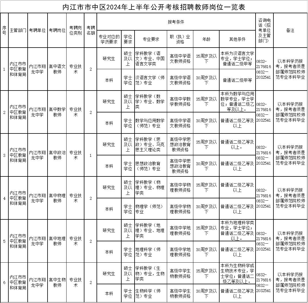 丽江市市档案局最新招聘信息