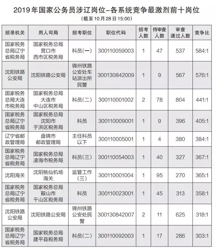 大连市地方税务局人事任命动态更新