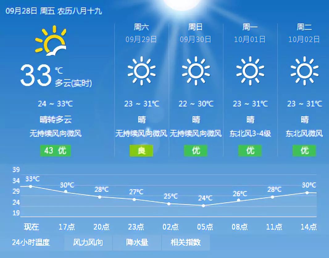 庵门村民委员会天气预报及影响深度解析