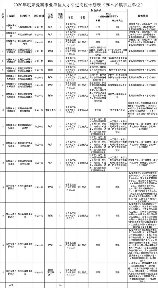 奈曼旗统计局最新招聘信息详解