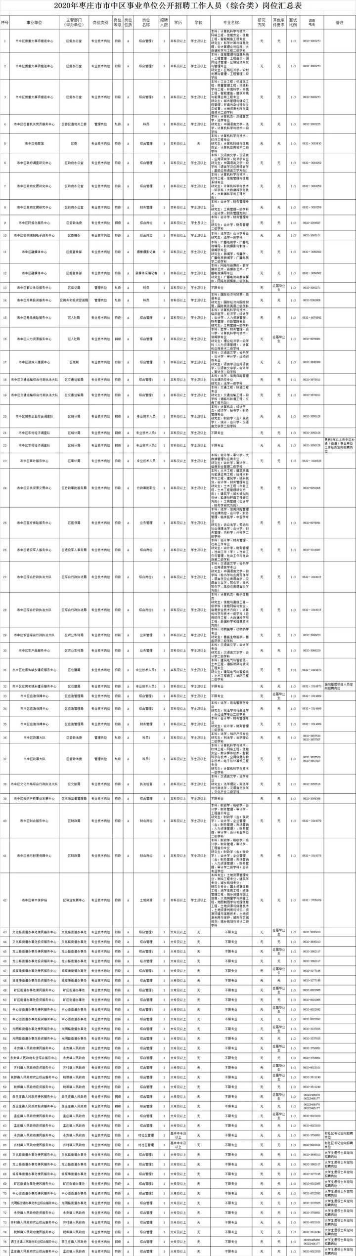 泰安市质量技术监督局最新招聘概况及职位信息解析