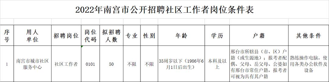 南宫市发展和改革局最新招聘信息概览