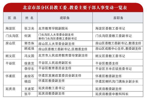 北京市市行政审批办公室最新人事任命，推动行政审批改革再上新台阶