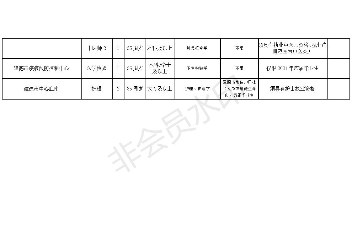 阳泉市市卫生局最新招聘信息详解