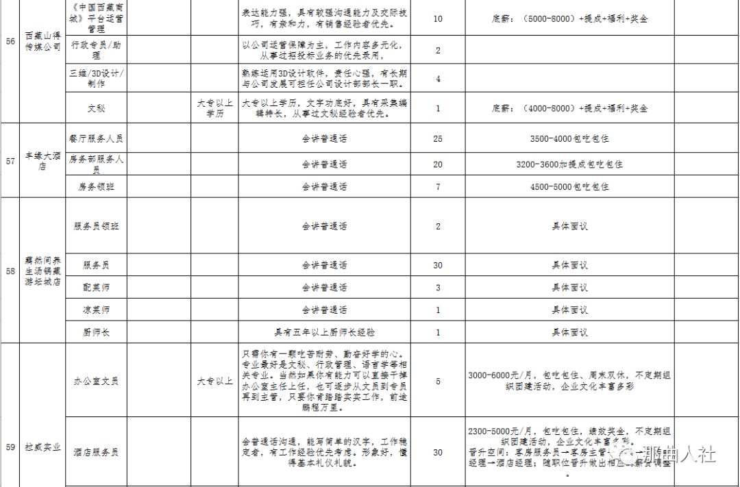 那曲地区市档案局最新招聘信息概览