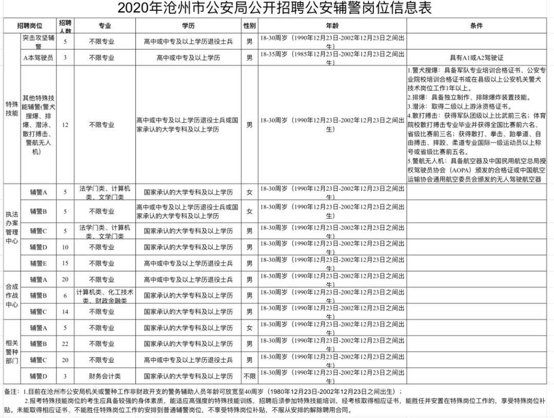 沧州市市公安局最新招聘信息全面解析