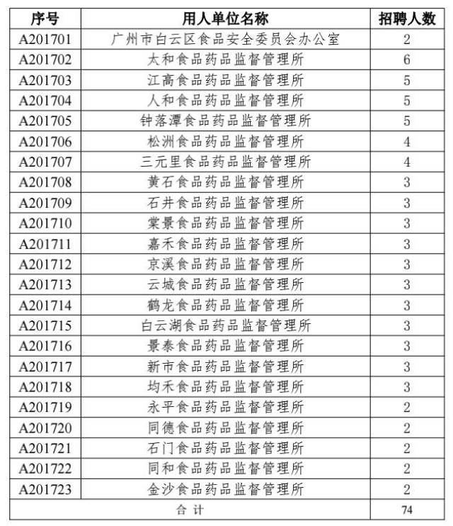 红河哈尼族彝族自治州市食品药品监督管理局最新招聘启事概览