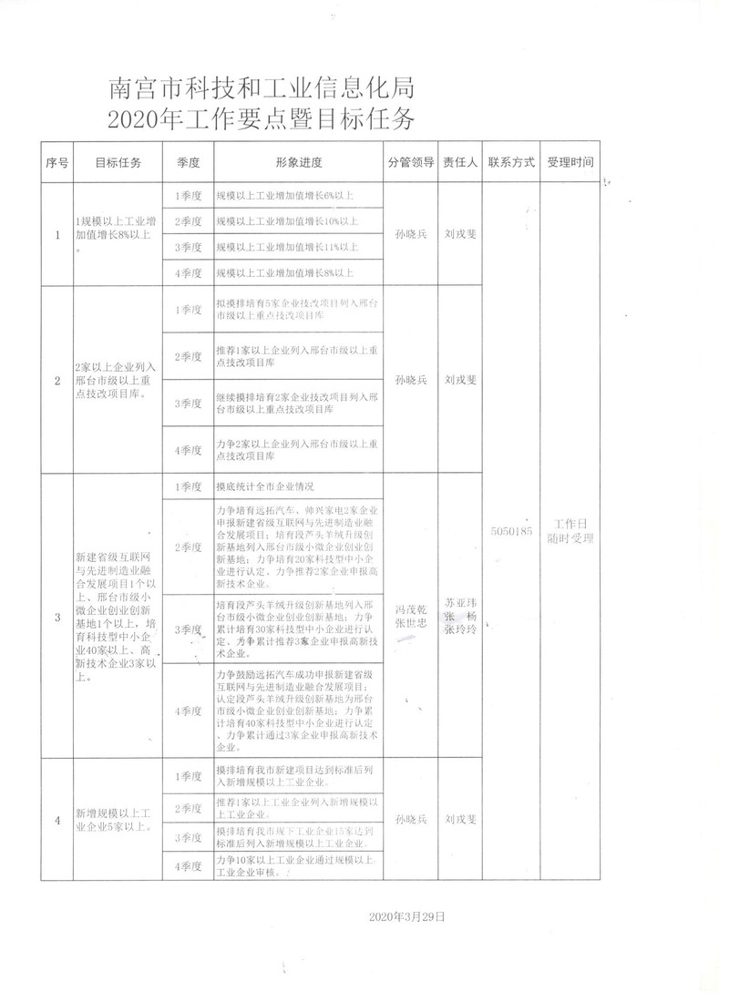 松山区科学技术与工业信息化局最新发展规划概览