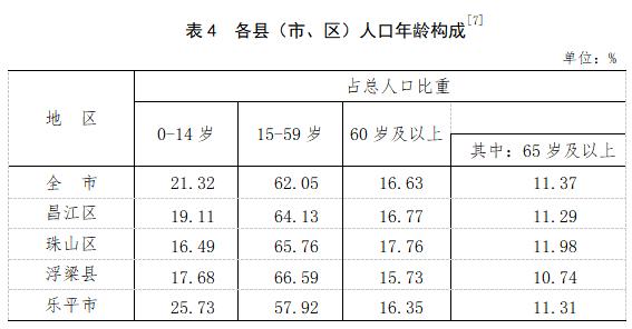 景德镇市人口计生委最新发展规划展望