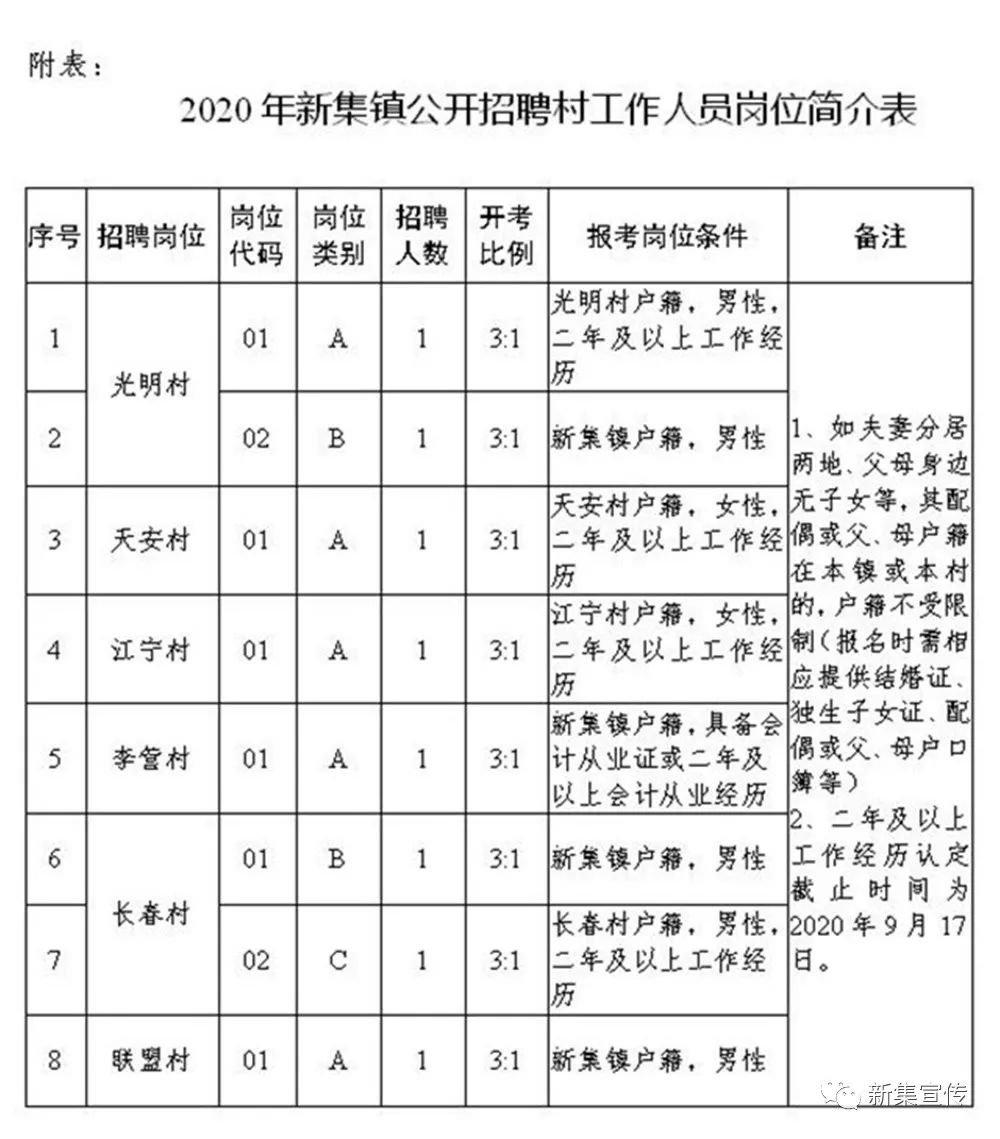 灌岭村民委员会最新招聘信息汇总