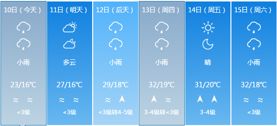 壬庄乡天气预报更新通知