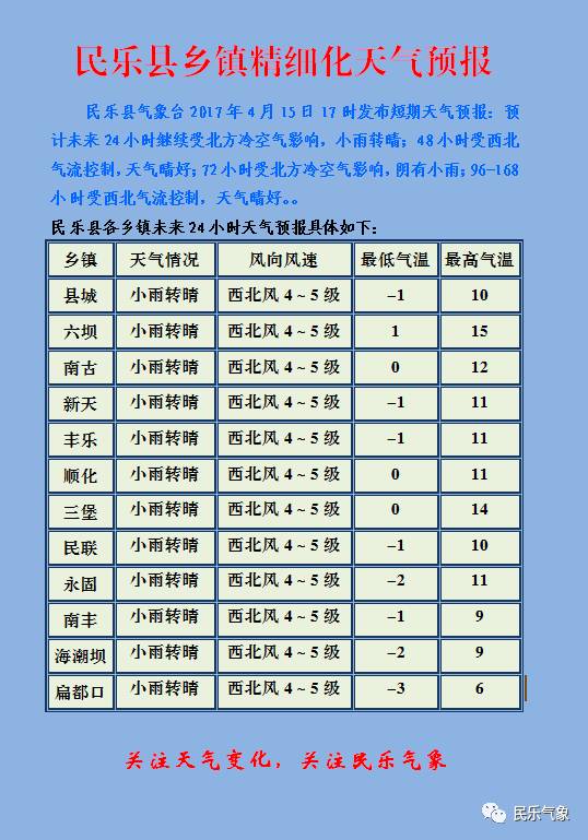 乐群满族乡天气预报更新通知