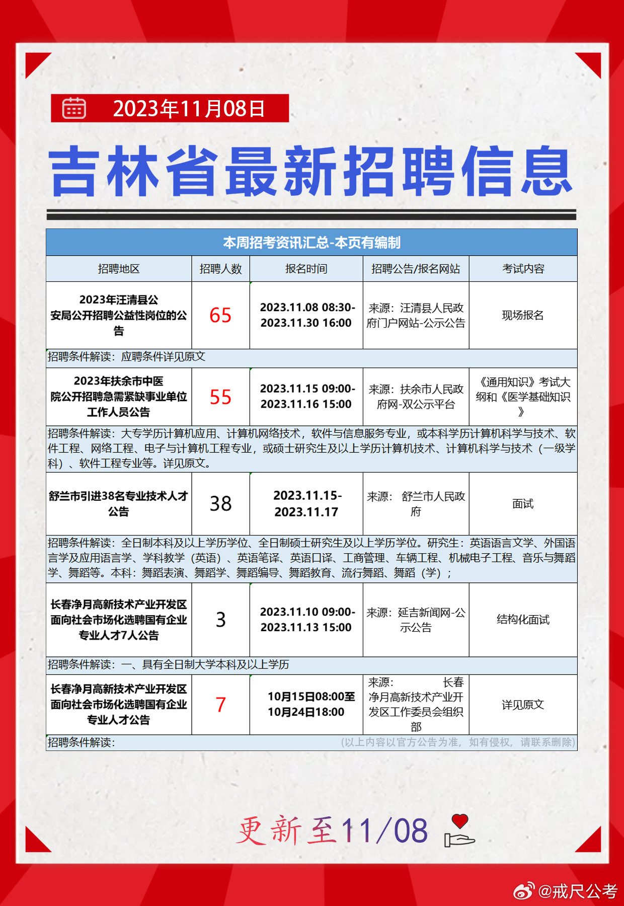 汤旺河区统计局最新招聘信息与招聘细节深度解析