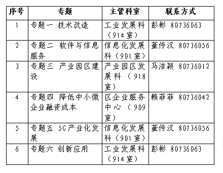 道里区科学技术和工业信息化局最新项目，推动区域科技发展与工业信息化进程