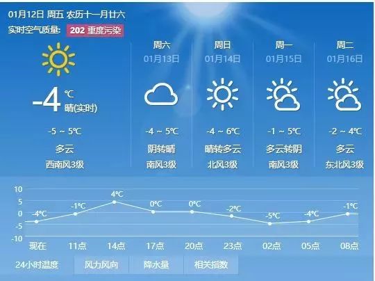 侯口乡天气预报更新通知