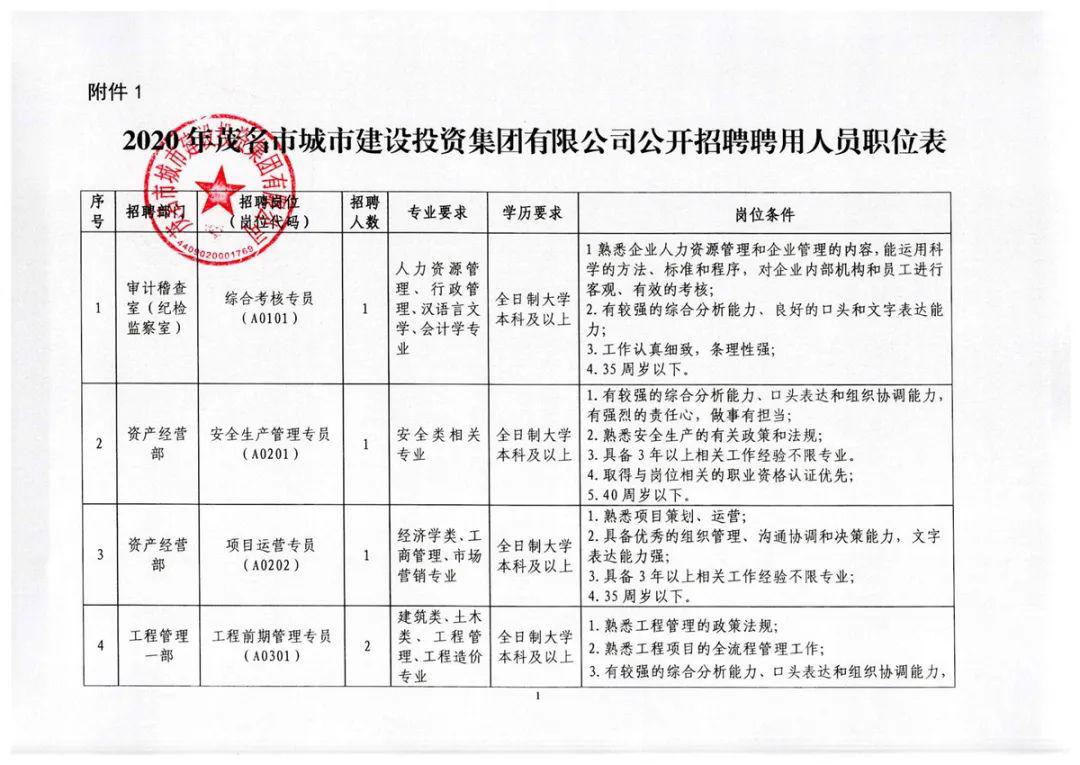 兰州市市行政审批办公室最新招聘公告概览