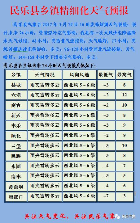 桐棉乡天气预报更新通知