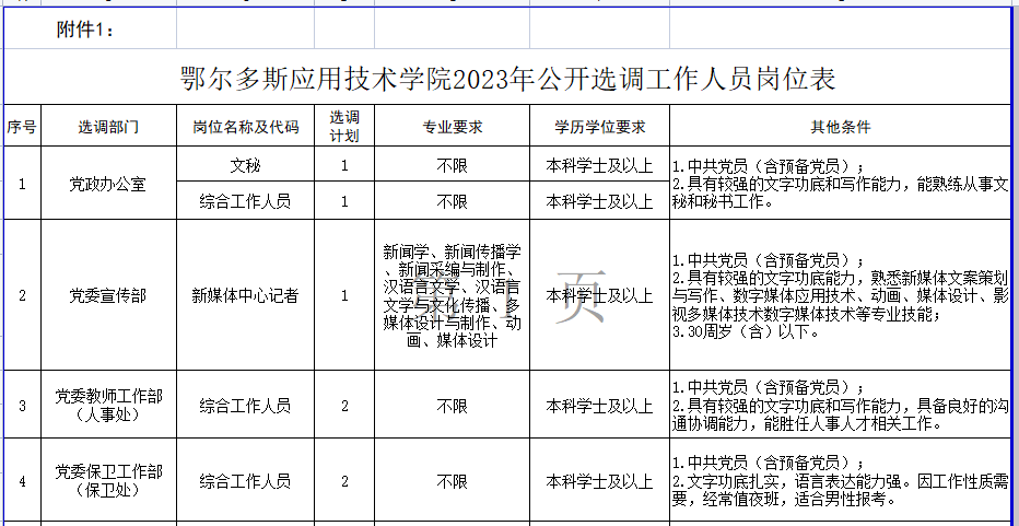 德包图乡最新招聘信息汇总