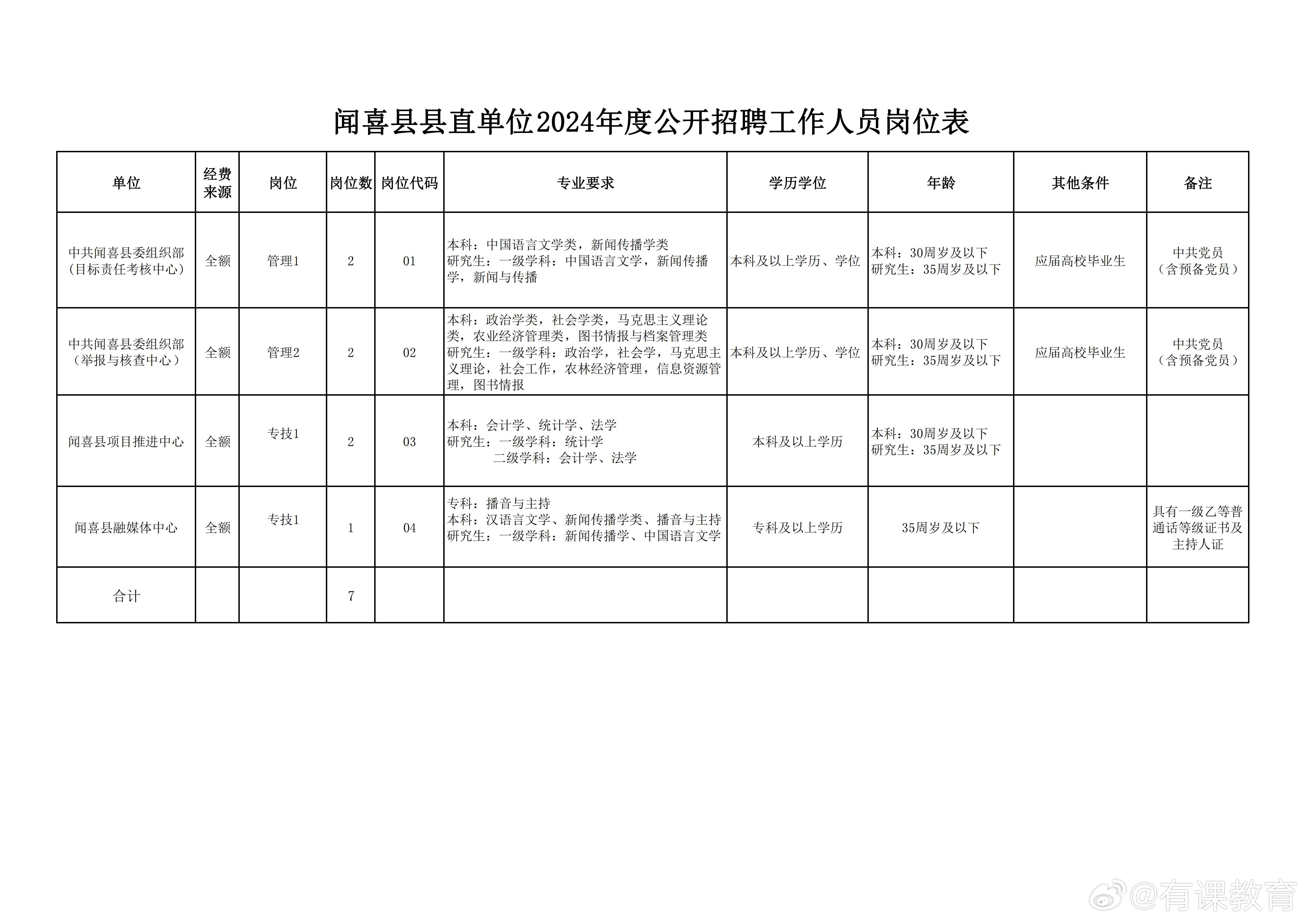 南溪县统计局最新招聘信息公布