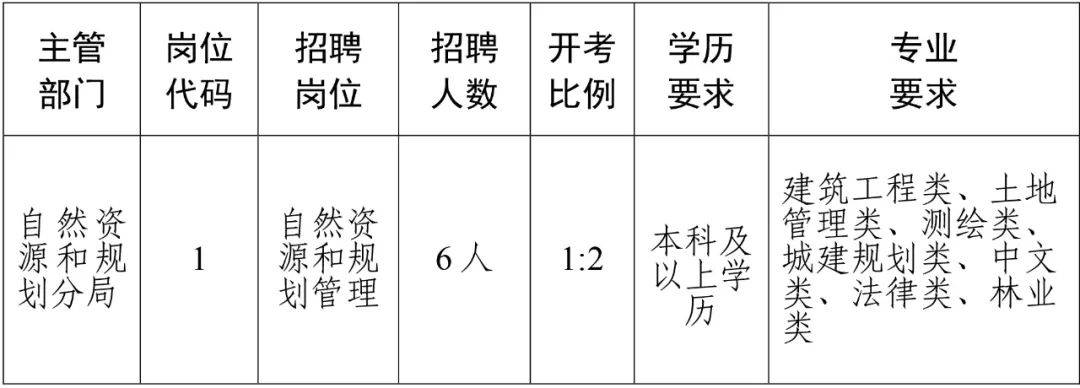 镇江市首府住房改革委员会办公室招聘启事