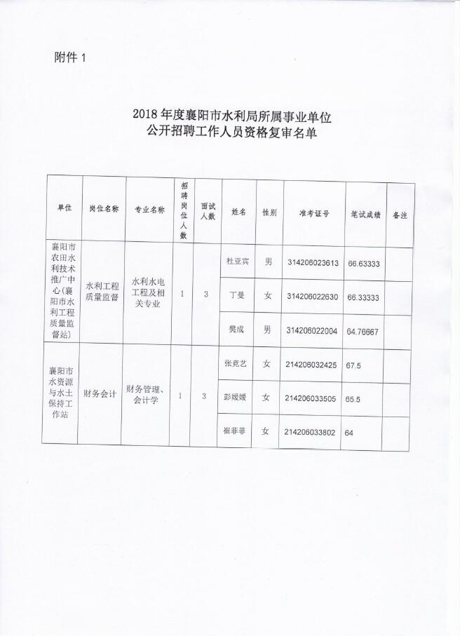 浠水县统计局最新招聘信息详解