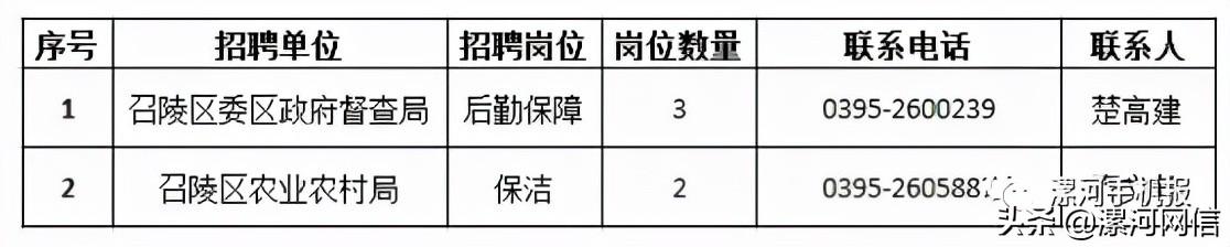 漯河市发展和改革委员会最新招聘解读发布