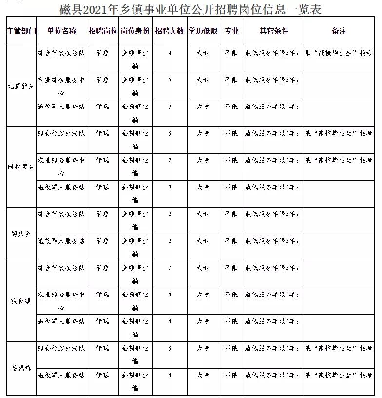 田阳县民政局最新招聘详情解读