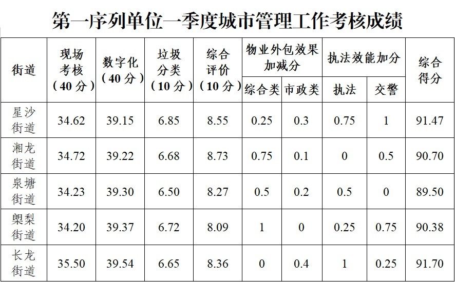 长沙市南宁日报社人事任命动态更新