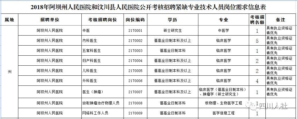 龙马潭区人民政府办公室最新招聘通告解析