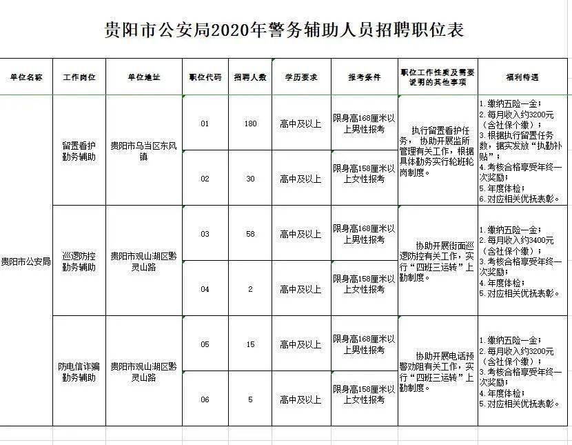 扬州市规划管理局最新招聘启事概览