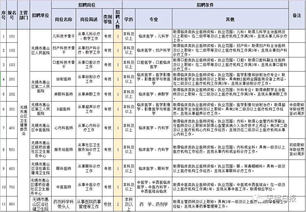 无锡惠山经济开发区最新招聘资讯总览