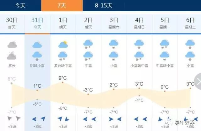 大水井村天气预报更新通知