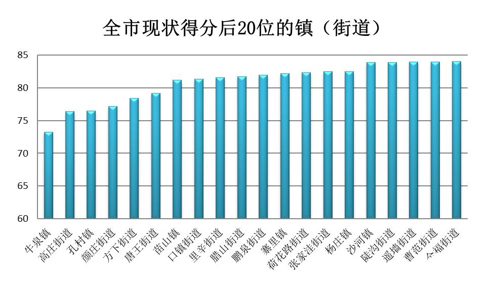 姚家街道最新资讯速递