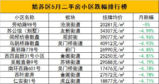 下街社区居委会最新交通新闻概况