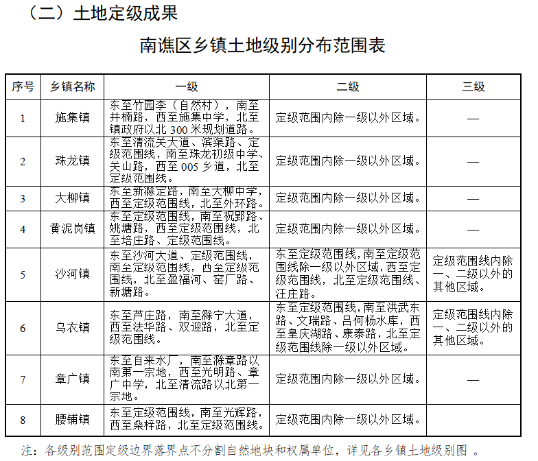 马三家子镇天气预报更新通知