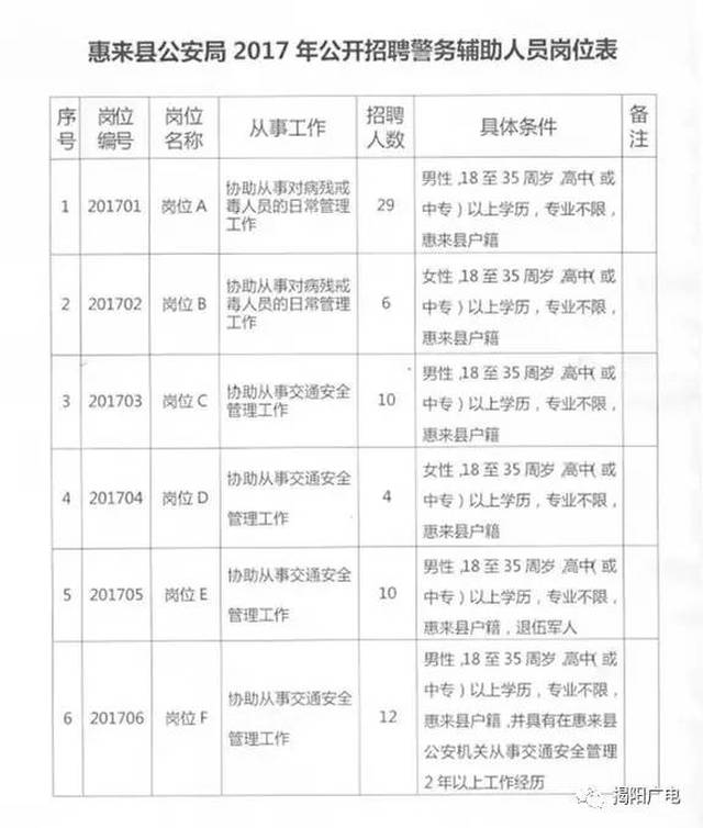 来宾市市公安局最新招聘信息全面解析