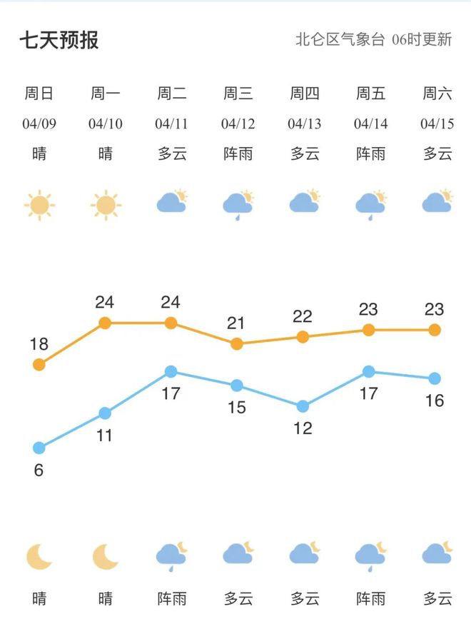 刘斜村民委员会天气预报更新通知