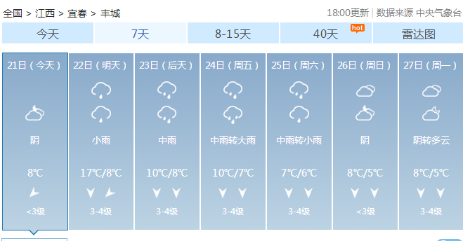 丰城街道天气预报更新通知