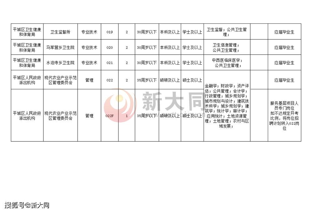 赤峰市行政审批办公室最新招聘资讯总览