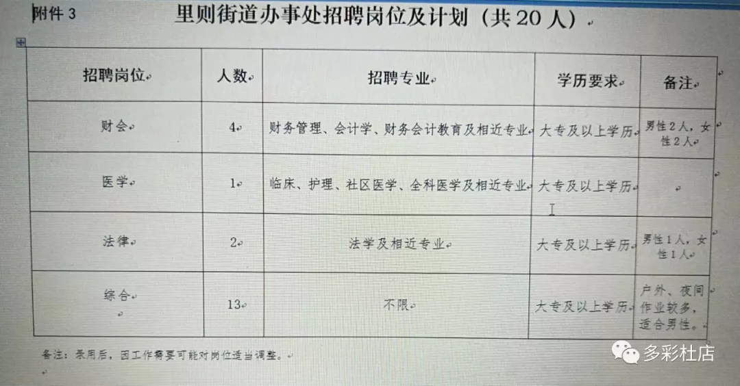 五云街道最新招聘信息汇总