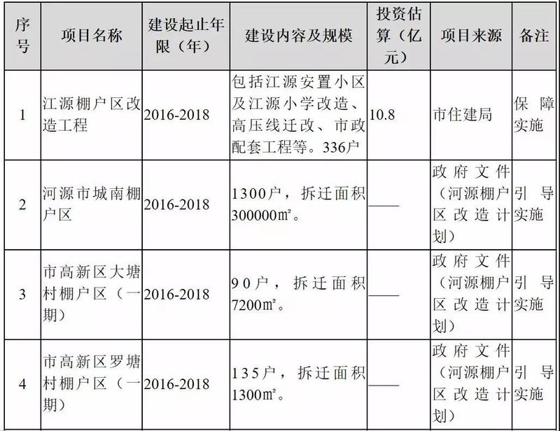 河源市房产管理局最新发展规划概览